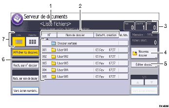 Illustration numérotée du panneau de commande