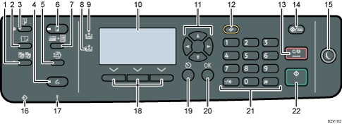 Illustration du panneau de commande avec numérotation