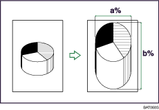 Illustration du zoom anamorphique