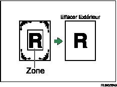 Illustration d&apos;effacement extérieur