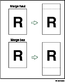 Illustration de l&apos;ajustement des marges