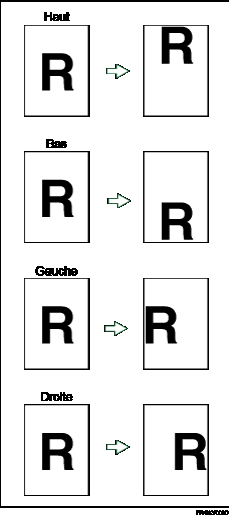 Illustration de l&apos;ajustement de la position d&apos;impression