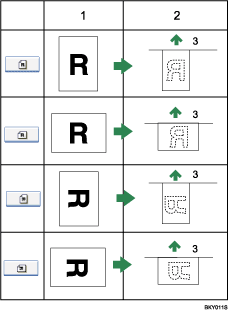 Illustration de l&apos;orientation de l&apos;original