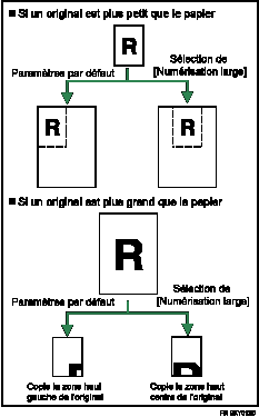 Illustration de Numérisation large