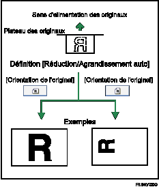 Illustration de Réduction/Agrandissement Auto