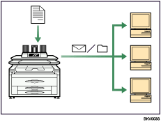 Illustration de l&apos;utilisation du télécopieur et du scanner dans un environnement réseau