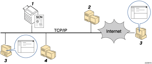 Illustration de l&apos;envoi de fichiers de données numérisées par E-mail