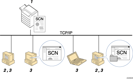 Illustration de Envoi de fichiers vers des dossiers partagés