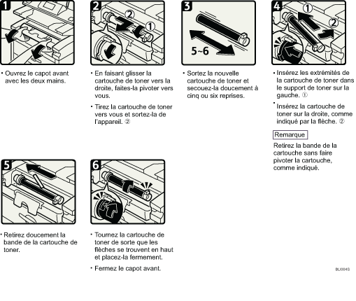 Illustration de la procédure