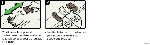 Illustration de la procédure