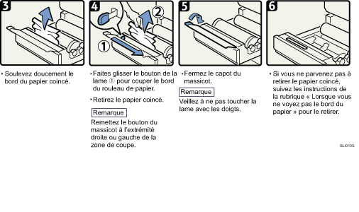 Illustration de la procédure