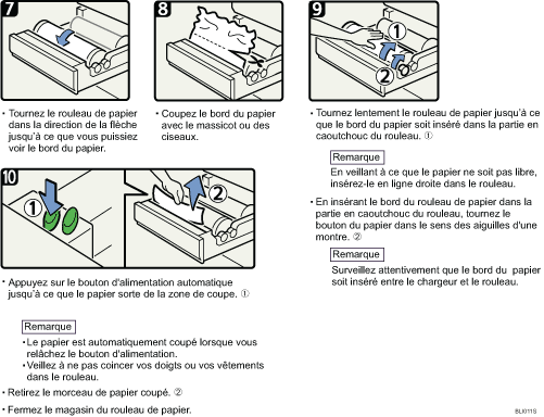 Illustration de la procédure