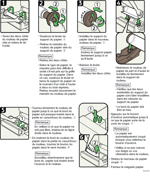 Illustration de la procédure