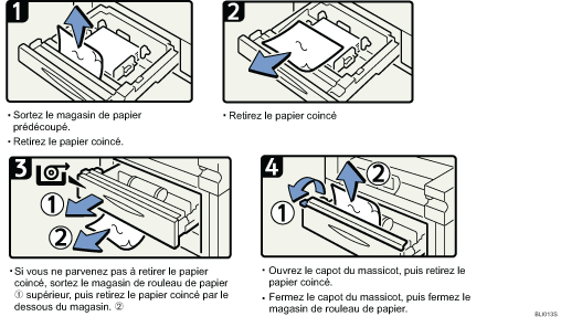 Illustration de la procédure