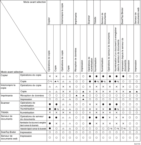 Illustration de la compatibilité des fonctions