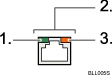 Illustration du port Ethernet Gigabit (illustration avec légende numérotée)