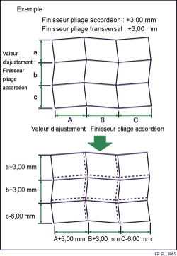 Illustration de l&apos;ajustement de la largeur de pliage