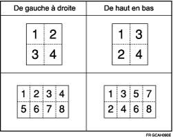 Illustration de l&apos;ordre de copie en mode Combiné