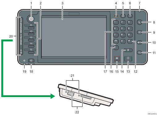 Illustration du panneau de commande avec numérotation
