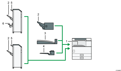 illustration du réceptacle de sortie (illustration avec légende numérotée)