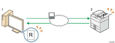 Illustration legendée et numérotée de l'envoi de fichiers de numérisation utilisant le scanner WSD (type pull)